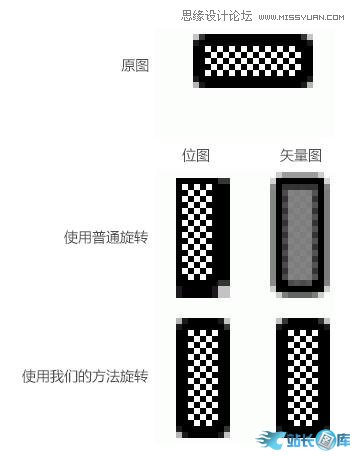 怎样在Photoshop中保持像素的完美,PS教程,站长图库