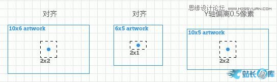 怎样在Photoshop中保持像素的完美,PS教程,站长图库