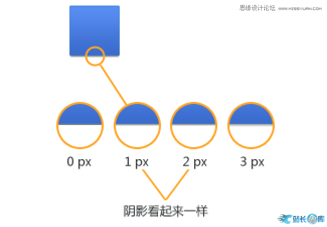 Photoshop改进UI设计的一些心得技巧,PS教程,站长图库