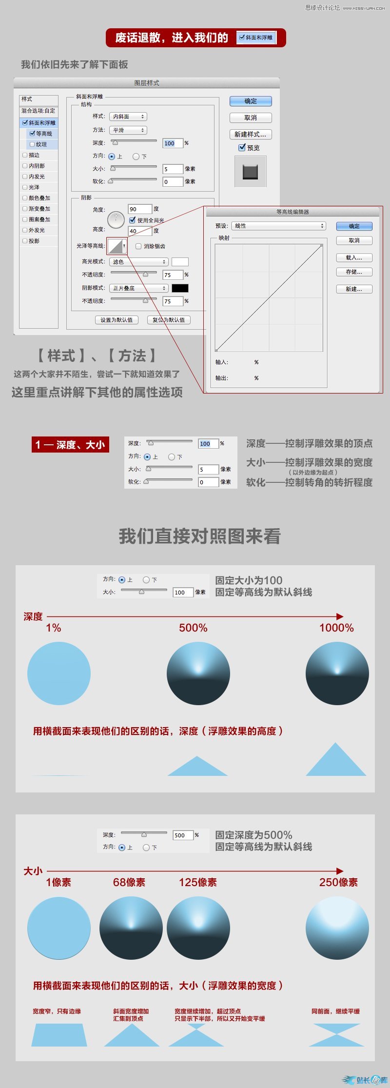 Photoshop详细解析斜面浮雕和等高线原理,PS教程,站长图库