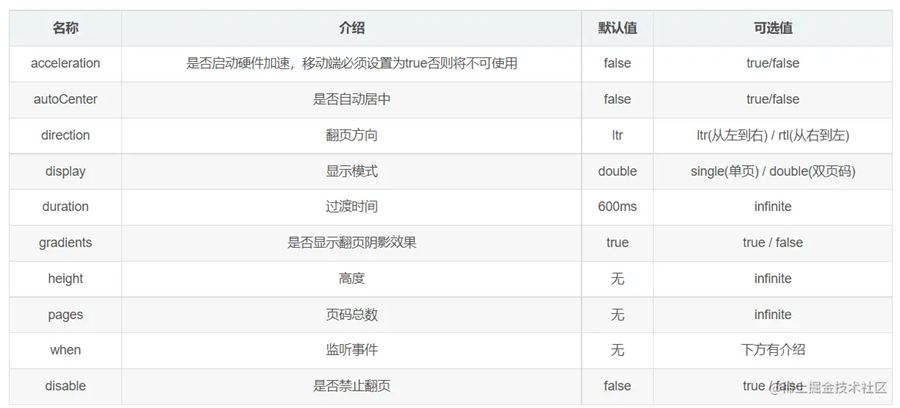 jQuery插件分享：Turn.js实现一个移动端电子书翻页效果